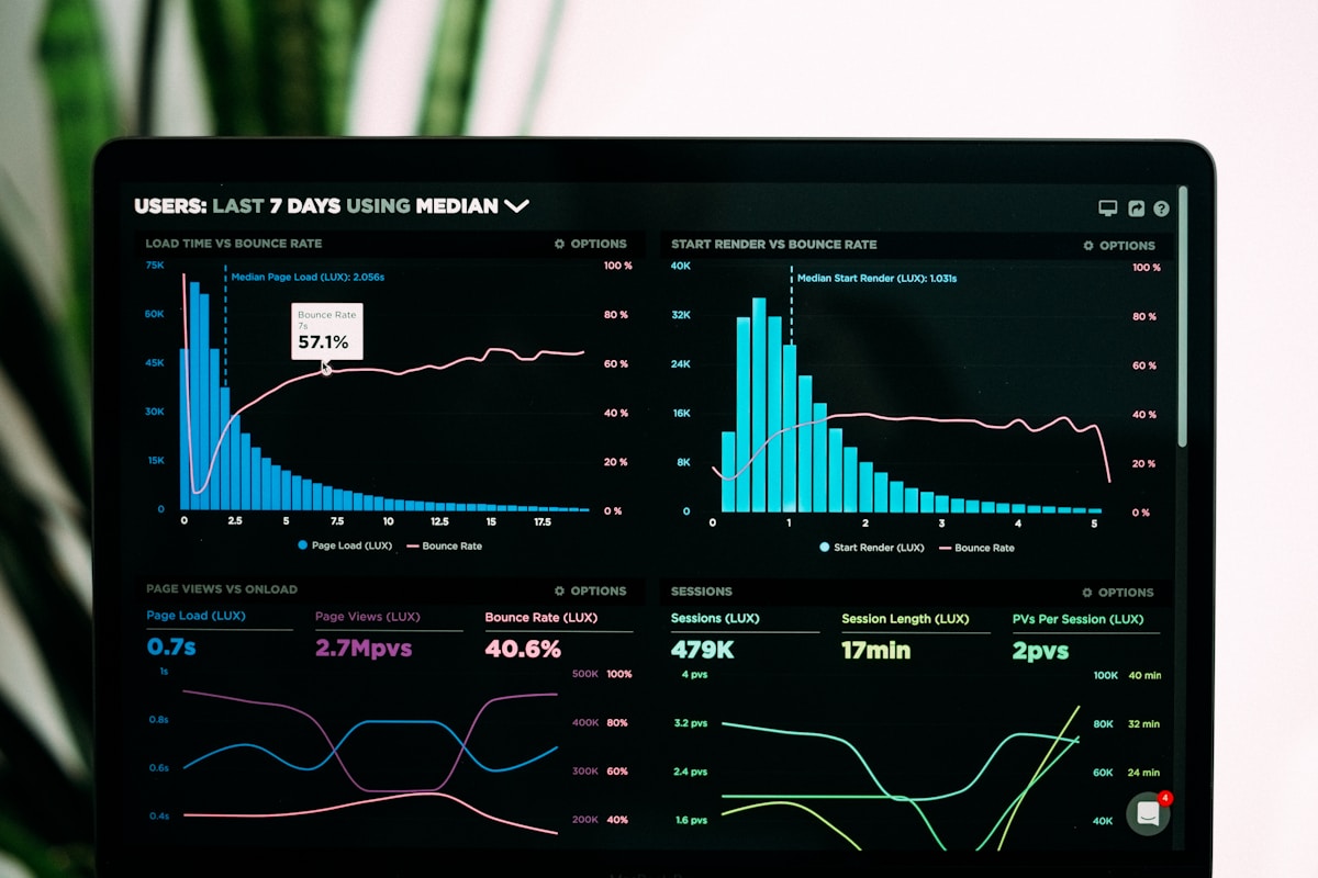 FICO Credit Score Optimization Matrix